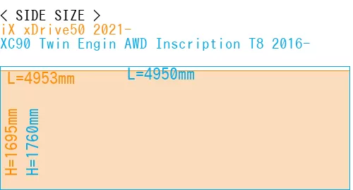 #iX xDrive50 2021- + XC90 Twin Engin AWD Inscription T8 2016-